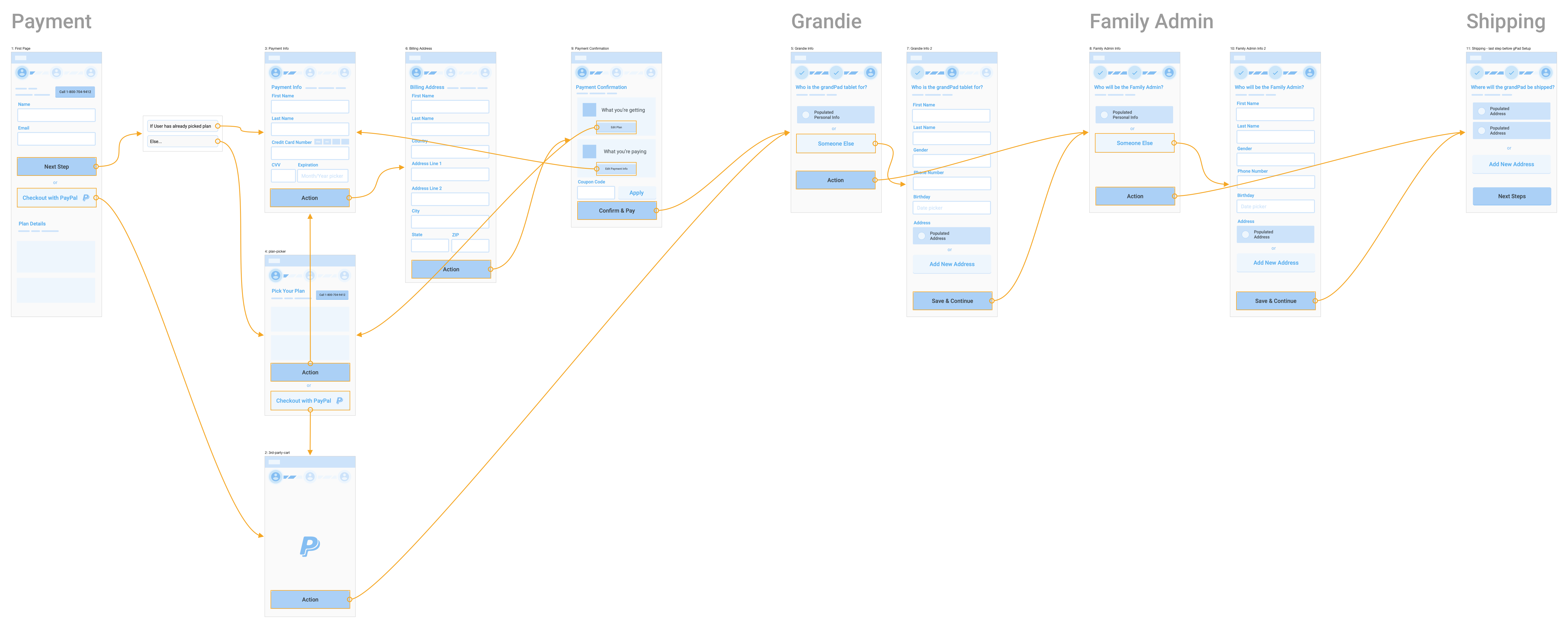 case study flow version one