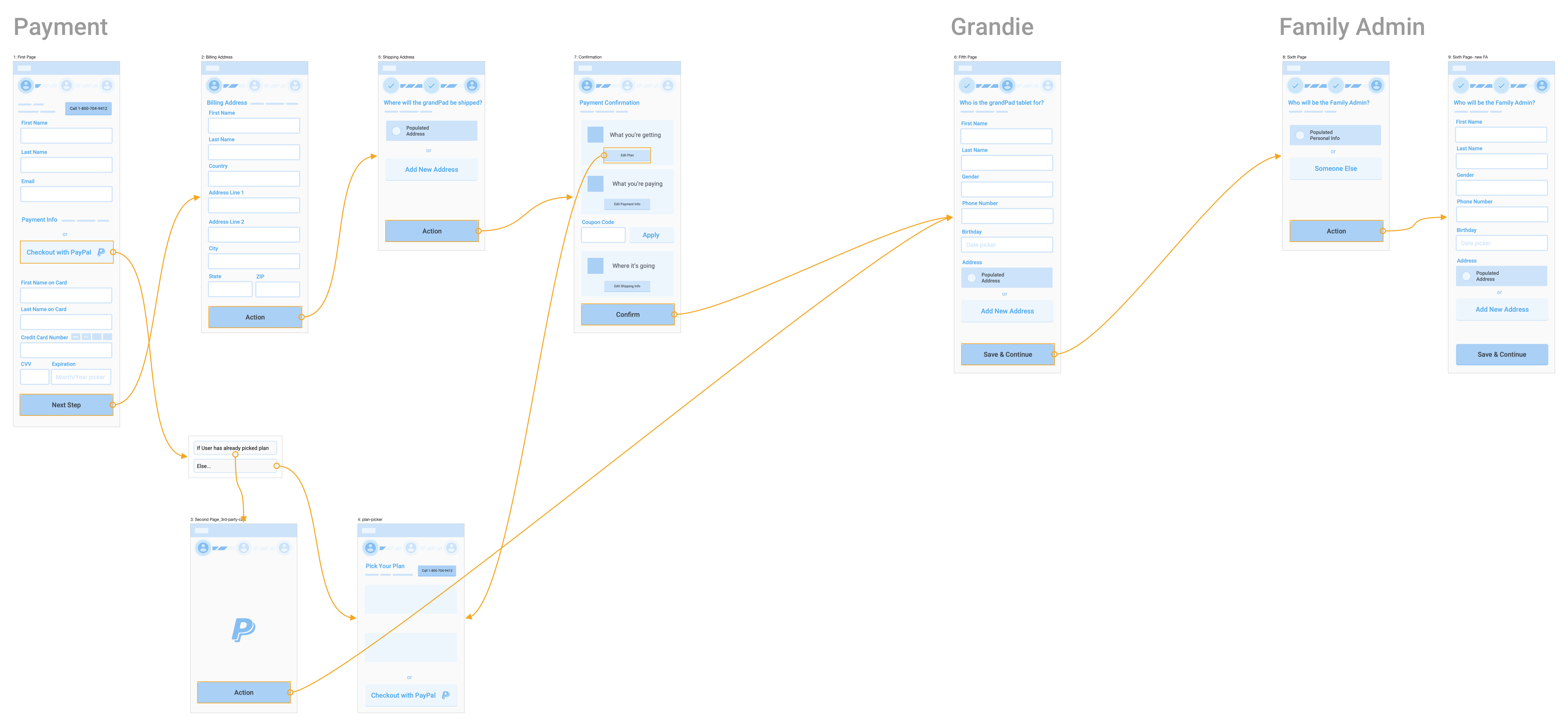 case study flow version two